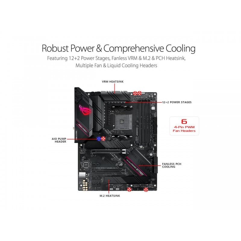 Placa Madre ASUS ROG Strix B550-F Gaming WiFi II AM4 ATX vista 3