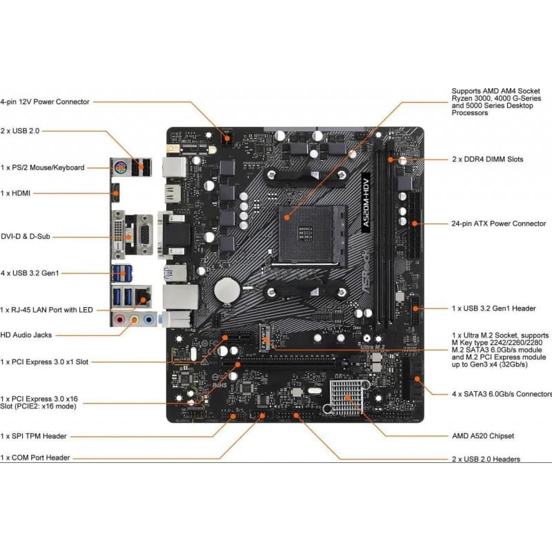 Placa Madre ASRock A520M-HDV AM4 Micro ATX vista 3