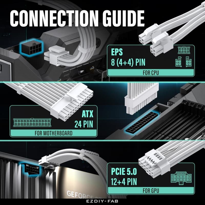 Kit Extensión Cables PSU EZDIY-FAB 12V-HPWR Blanco 300mm vista 4